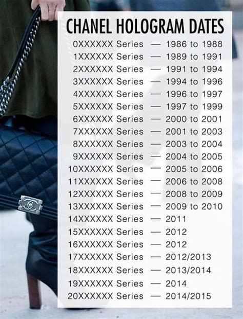 chanel collection codes|chanel bag code check.